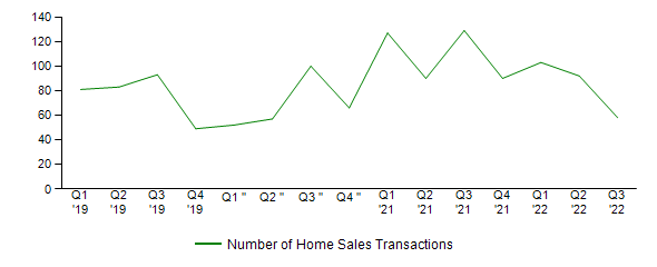 Sales Activity